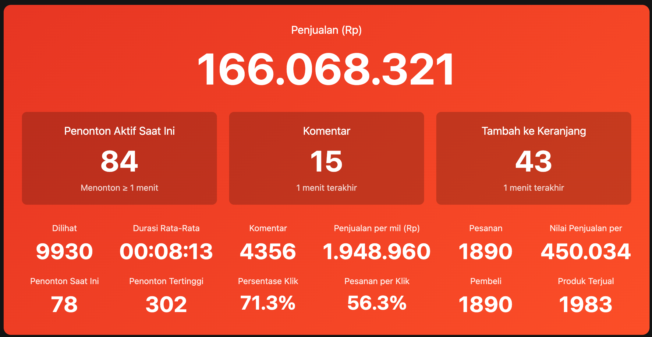 Dashboard Preview